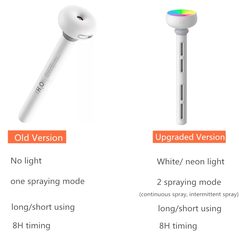 Белый съемный увлажнитель воздуха для домашнего офиса портативный USB