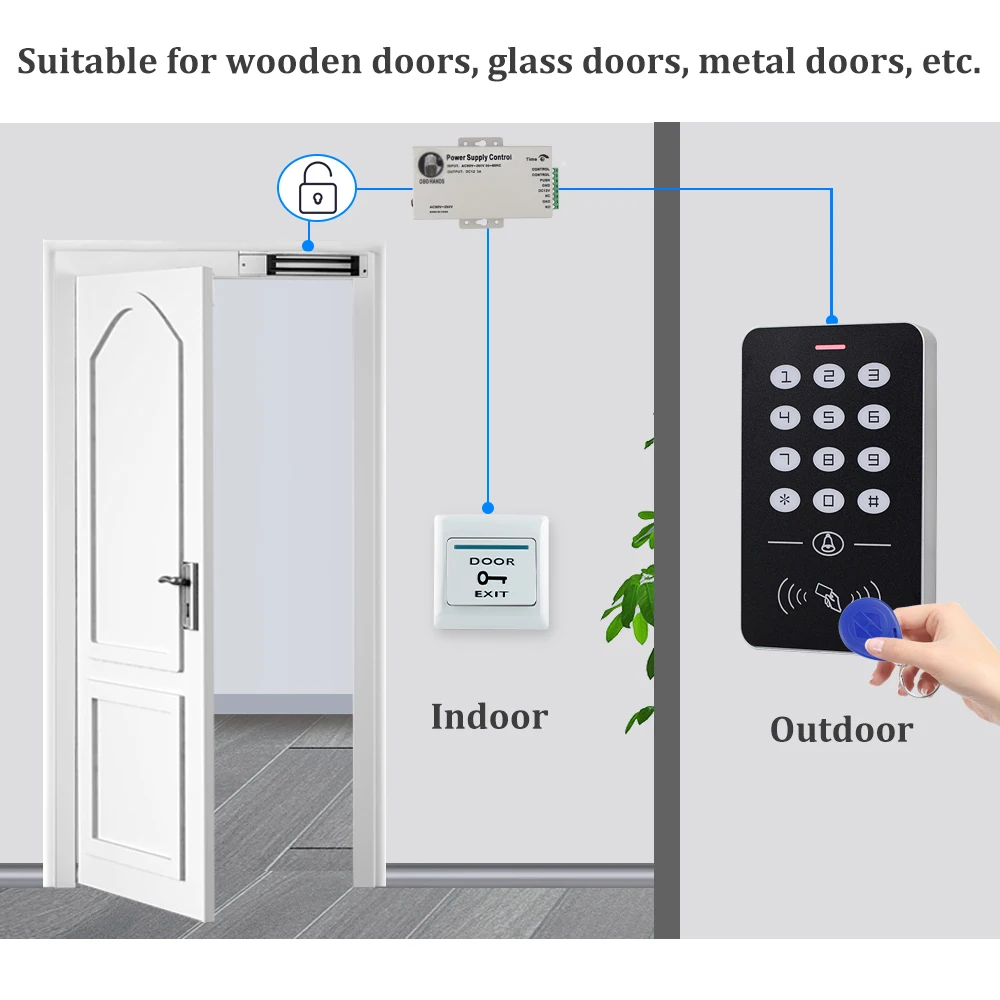 YiToo Door Access Control System Kit RFID Keypad + Power Supply Electric 180KG Magnetic Lock Strike Locks for Home Safe | Безопасность и