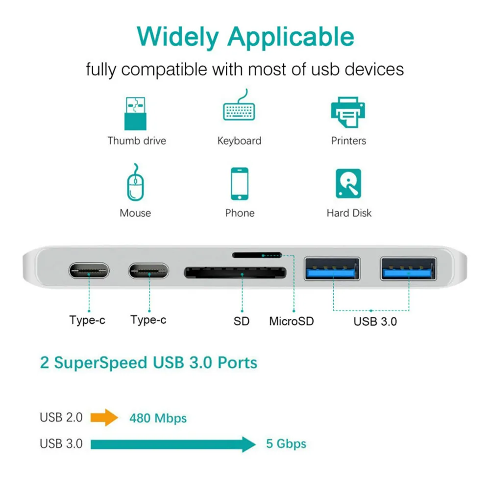 Офиса специализированный MacBook Air Pro Тип C USB концентратор HDMI кард ридер PD 3 0 QI