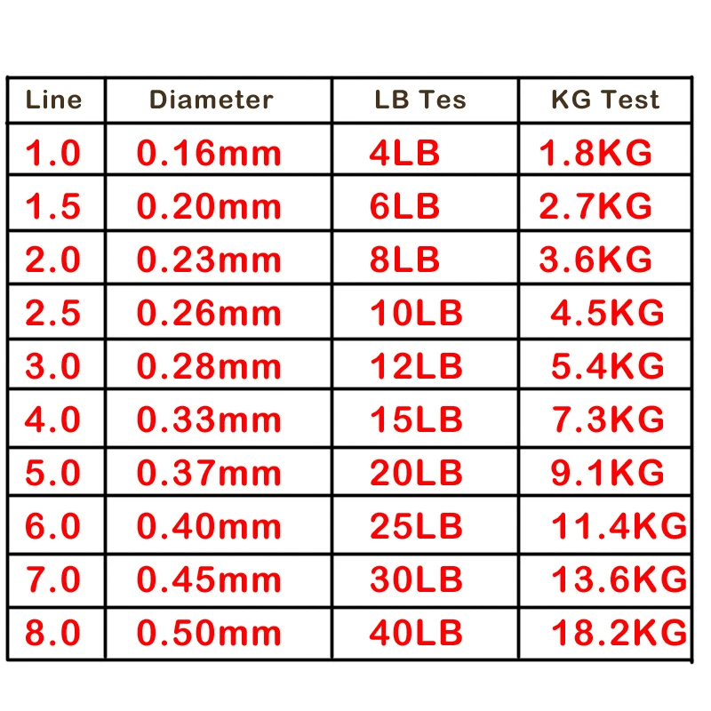 YLEO 500 м нейлоновая рыболовная леска супер сильная монофиламентная качественная