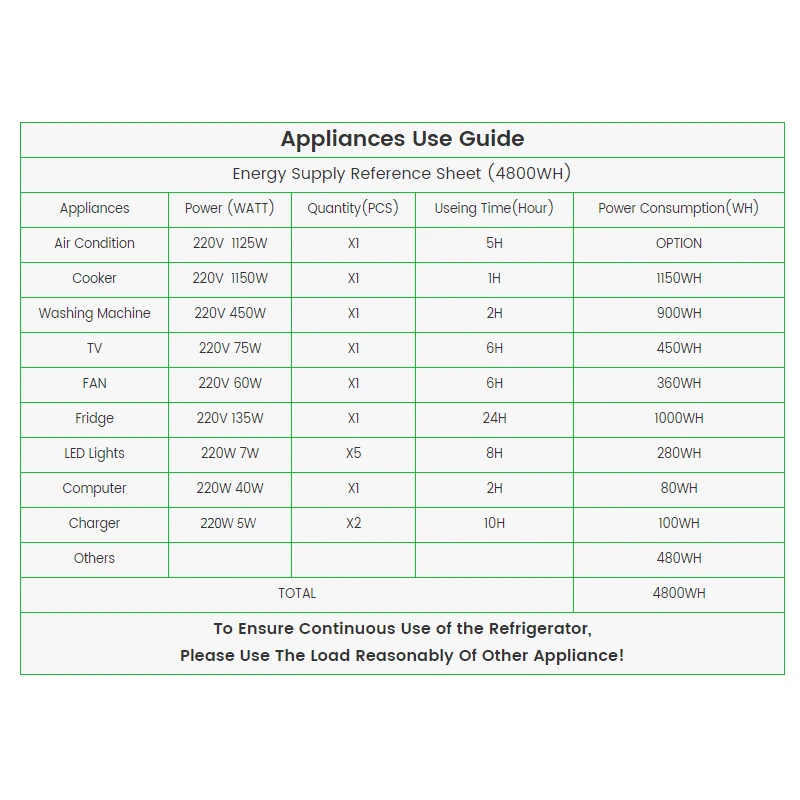 Рисунок 3 - Бытовой автономный солнечный генератор