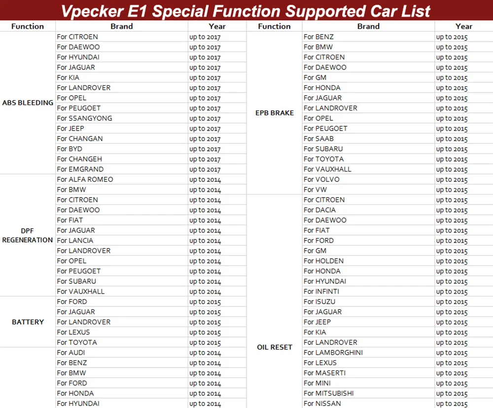 VPECKER E1 Easydiag OBD2 полная система автомобиля диагностический инструмент Wifi версия лучше, чем Запуск IDIAG бесплатное обновление Автомобильный сканер