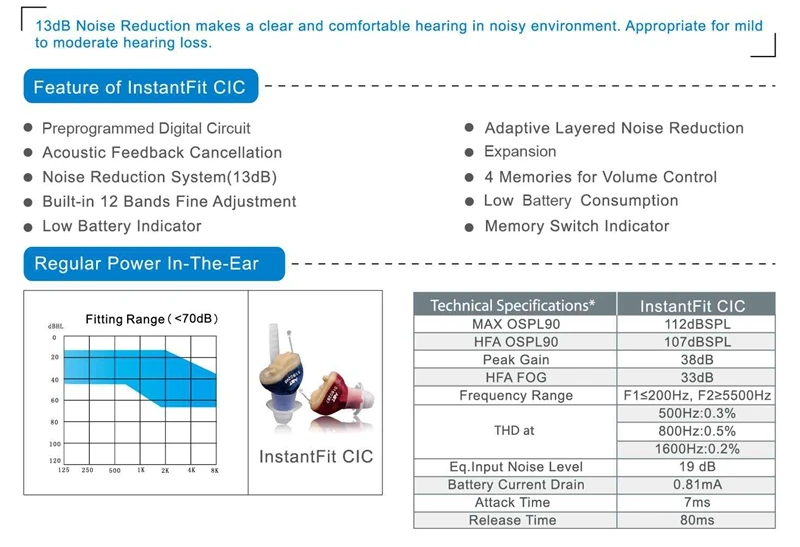 Утверждение руководство управление дешевый цифровой Невидимый CIC слуховой