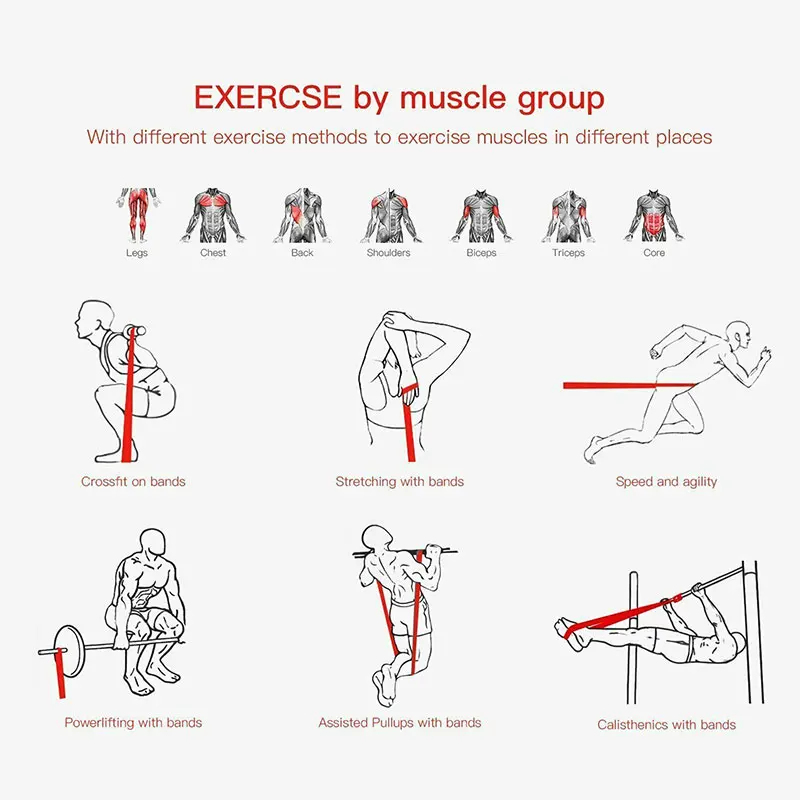 

Yoga Resistance Bands Rubber Band Workout Fitness Gym Equipment Rubber Loops Latex Gym Strength Training Athletic Rubber Bands