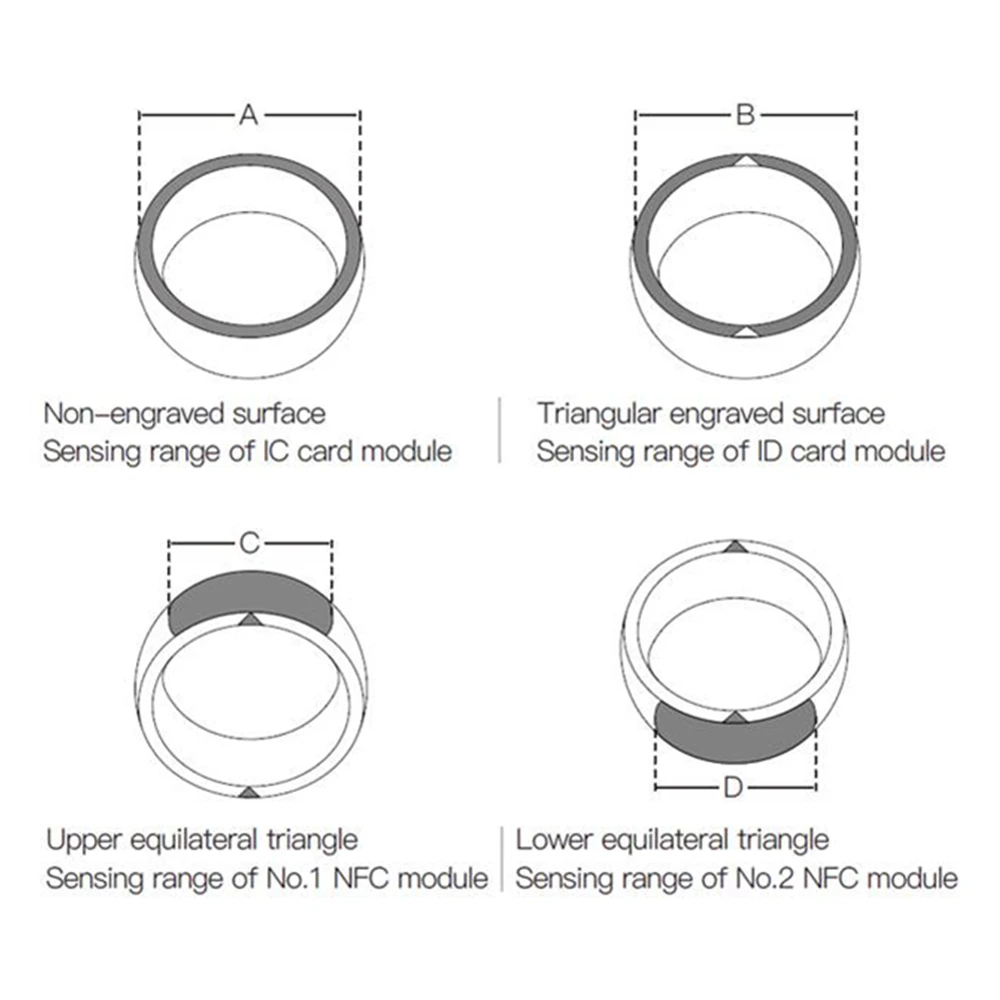 

2021 Original NFC Smart Ring Wear R4 New Technology Magic Finger Ring ID IC M1 Copy for IOS Android Windows NFC Mobile Phone