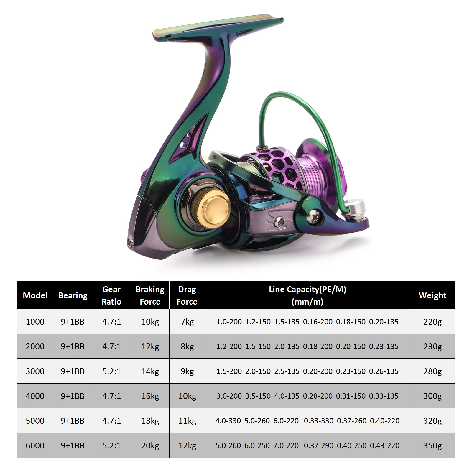 

Fishing 9+1 BB Spinning Reel Fishing Reel With Left Right Interchangeable Metal Fishing Tackle Bait Casting Reel Tool