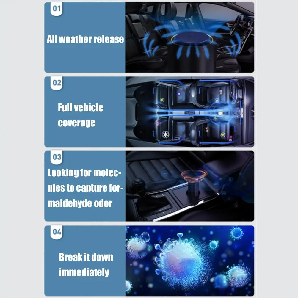 

Car Air Purifier Air Freshener Portable Home Car Smart Dual-Purpose Deodorizing And Sterilizing Negative Ion Air Purifier Car