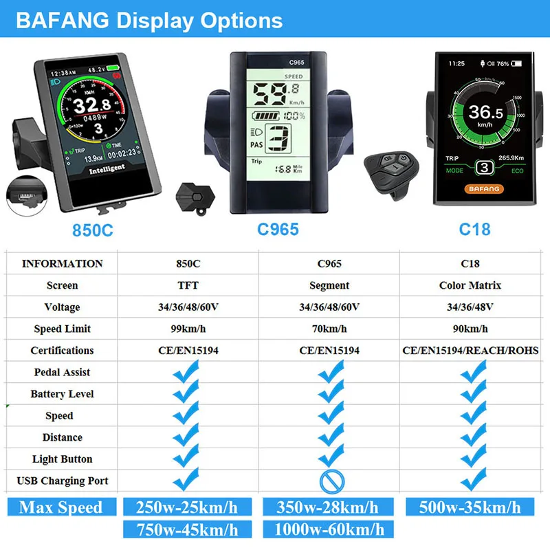 BBSHD Bafang Mid Drive 48 в 1000 Вт комплекты электродвигателей для электровелосипеда с