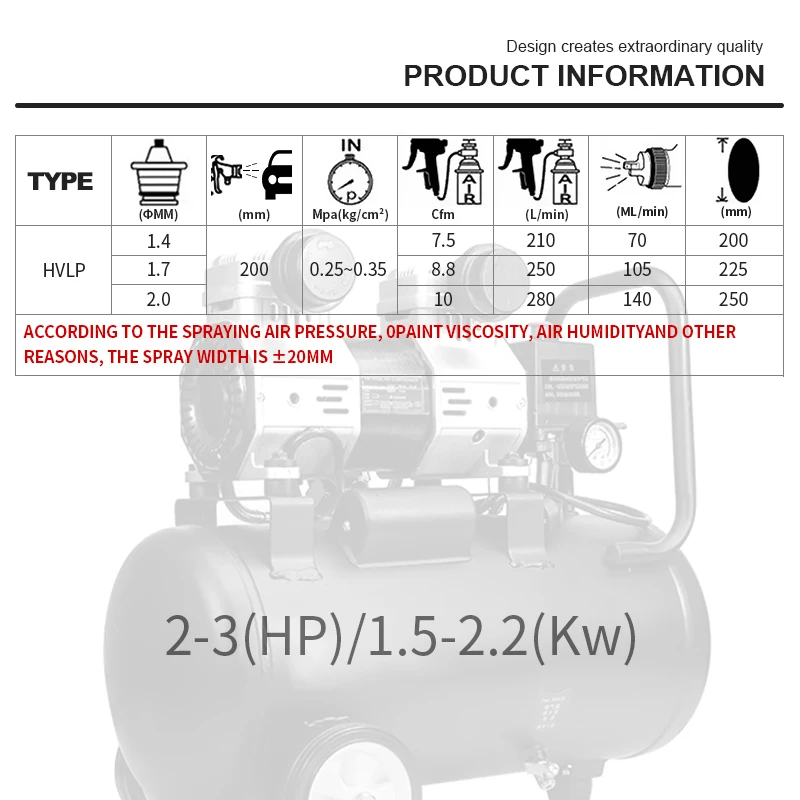 FivePears краскопульт пневмо инструмент，сопло для краскопульта регулятор давления