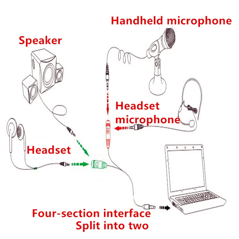 

Splitter Cable 3.5 mm 1 Male to 2 Dual Female Audio Cable For Earphone Headset Headphone MP3 MP4 Stereo Plug Adapter Jack