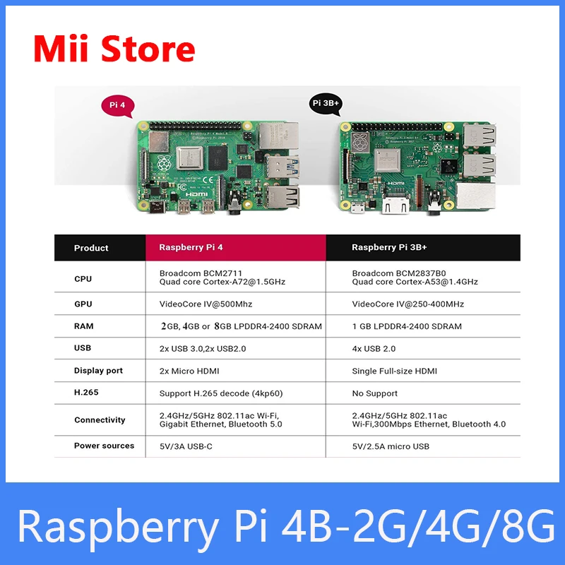 raspberry pi 4 model b 8gb ram linux development board cortex a72 64 bit quad core 1 5ghz soc 2 45 0 ghz wifi bluetooth 5 0 free global shipping