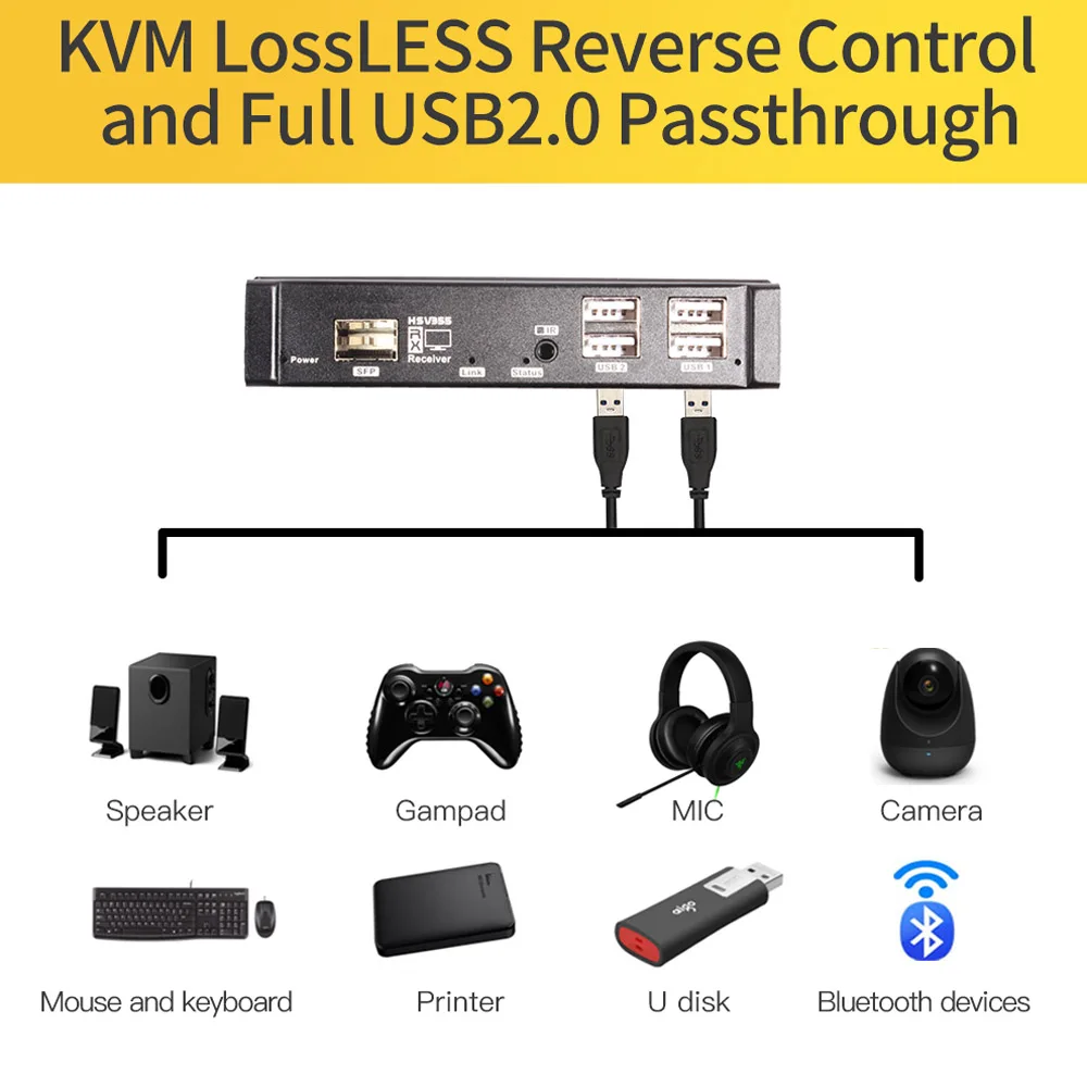 

MiraBox KVM Fiber Extender with LC SFP Interface 20Km 4K 4:4:4 Support Multi-receivers Via Optic Switch