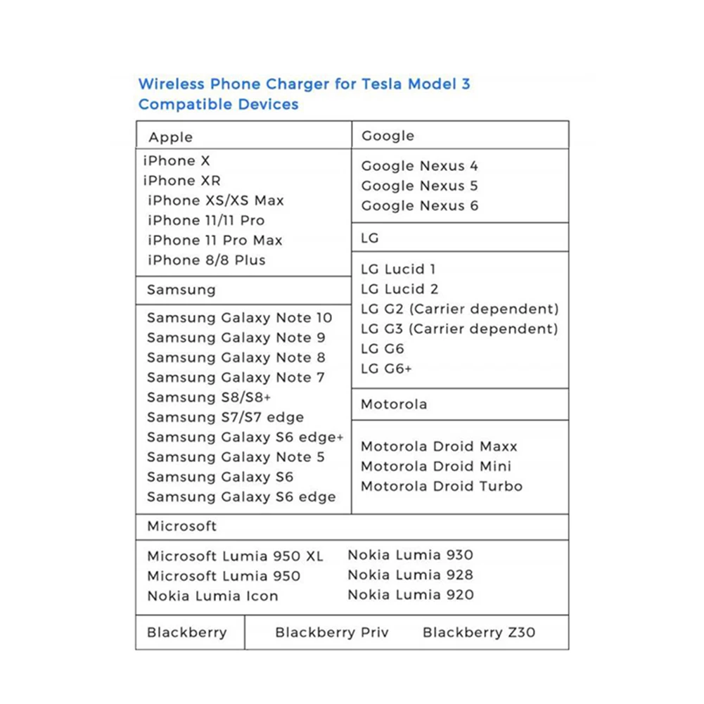 Беспроводное зарядное устройство для iPhone XS Max два usb-порта автомобильный телефон