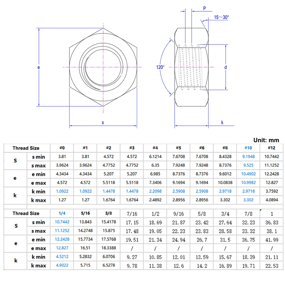 Yiqianyuan DIN934 GB6170 5/16 дюйма 3/8 7/16 1/2 9/16 5/8 3/4 UNC/UNF/BSW резьба SUS304 шестигранные гайки из