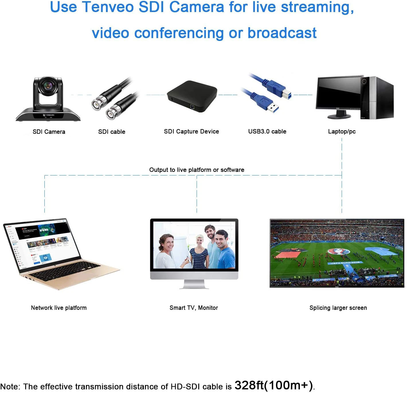 Камера для видеоконференций Tongveo VHD30N 1080 МП Full HD p HDMI USB2.0 PTZ | Компьютеры и офис