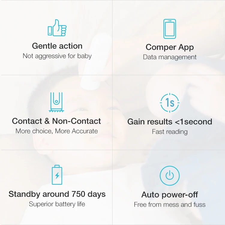 

Digital Laser Infrared Fever Forehead /Body Thermometer