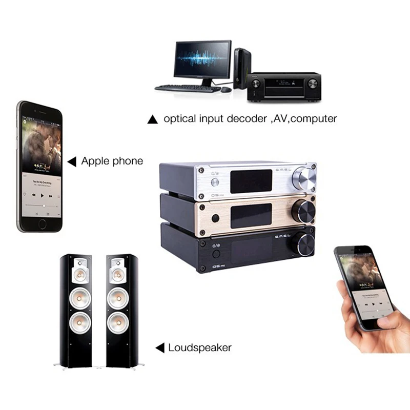 SMSL Q5 Pro USB DAC Amp Hifi чистый цифровой усилитель мощности аудио мини портативные усилители выход сабвуфера предусилитель Amplificador