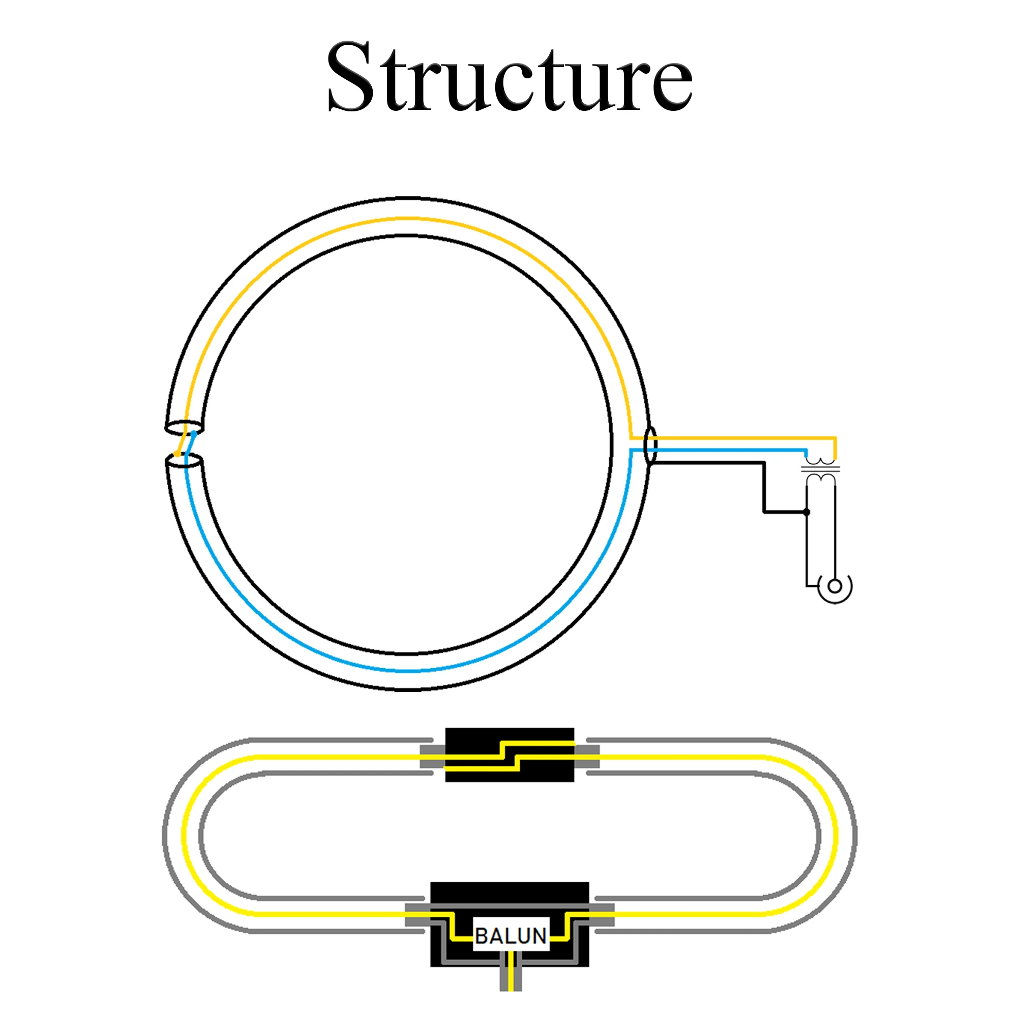 FR&RU Warehouse YouLoop Magnetic Antenna Portable 250mW Passive Magnetic SMA/BNC/3.5MM Audio Low Loss Broadband For HF and VHF