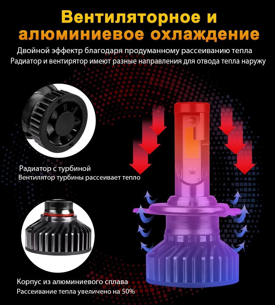 HLXG мини H7 светодиодный H4 luces дальнего автомобилей головной светильник 10000LM 12V H11 светодиодный светильник 9005 HB3 9006 HB4 H8 H9 4300K 5000K 6000K 8000K лампа