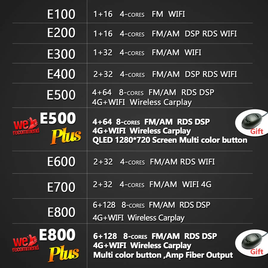 Автомагнитола Android 11 для HONDA AMAZE 2018 с навигацией GPS, видеоплеером и мультимедиа, 6 ГБ ОЗУ и 128 ГБ ПЗУ.