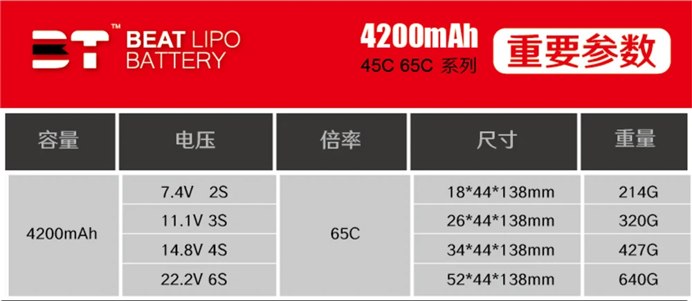 Аккумулятор Beat LIPO 2S 3S 4S 6S 4200 мАч 65C 7 4 В 11 1 14 8 в 22 2 аккумулятор Lipo для FPV гоночного