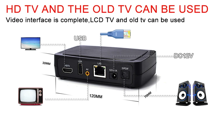 IBRAVEBOX M258 IPTV телеприставка 2G память H.265 HDR Замена для MAG 250/254 IPTV телеприставка Stalker