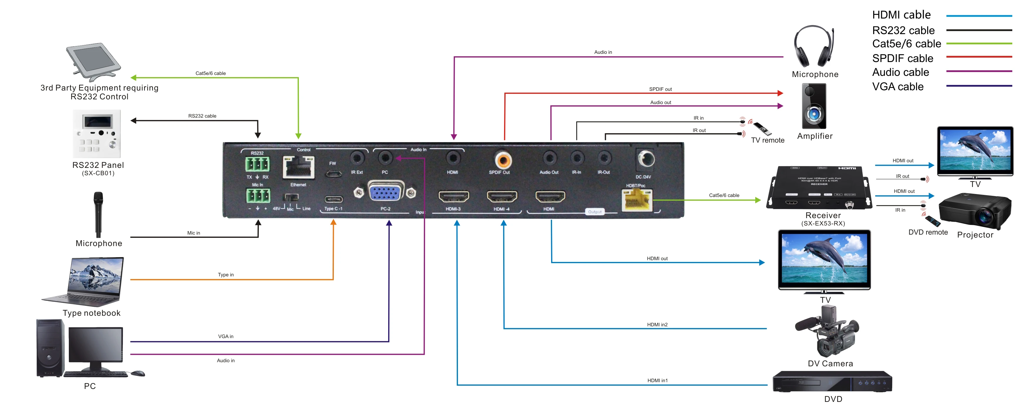 4X2 HDBaseT переключатель с HDR 18 Гбит/с поддержка IR/RS232/Ethernet 4k HDMI 4 входа 2