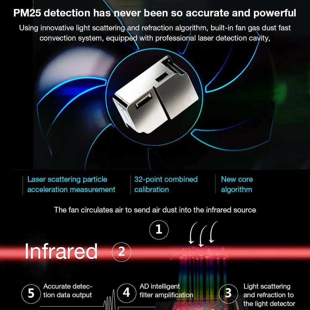 2020 монитор качества воздуха портативный дисплей детектор формальдегида CO2 PM 2 5