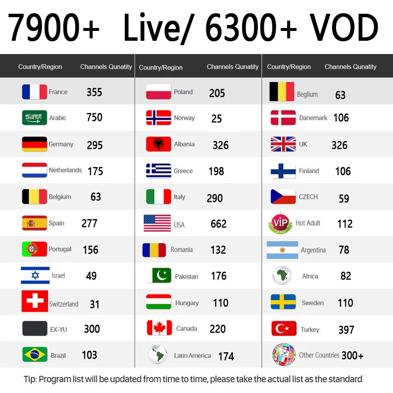 1 год 7000+ Live Европа IP tv французский голландский Испания Португалия Великобритания IPTV подписка Арабский ip tv Спорт android tv box smart tv pc