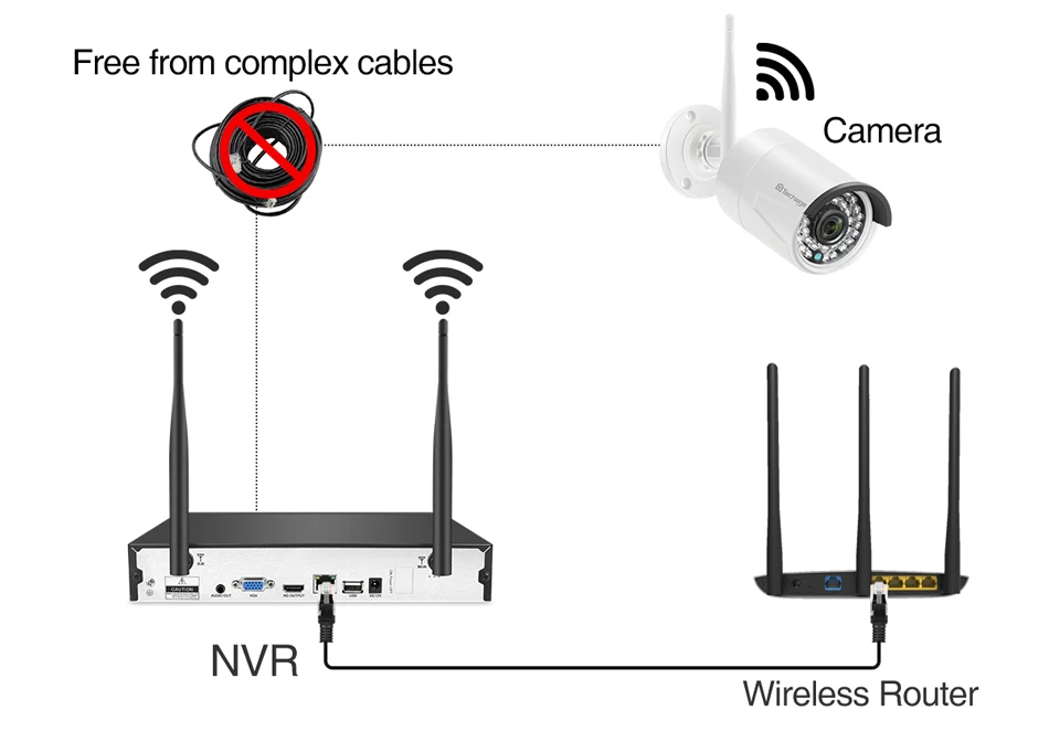 Techage 4CH 1080P беспроводная камера безопасности NVR система 2MP HD Wifi наружная внутренняя камера видеонаблюдения Аудио запись звука комплект наблюдения