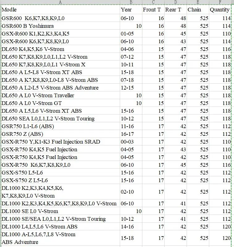 Комплект передних и задних звездочек для мотоцикла с 525 комплектами Suzuki GSR600 GSX R600