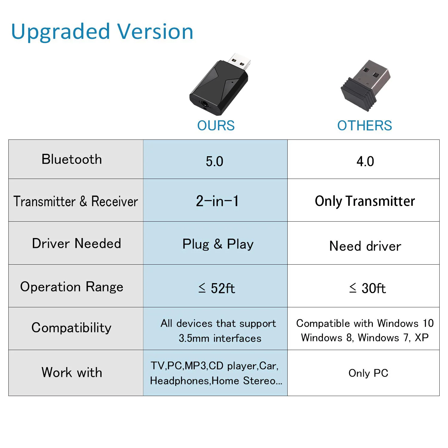 EDAL USB Bluetooth 5 0 передатчик приемник 2-в-1 V5 + EDR беспроводной аудио адаптер со