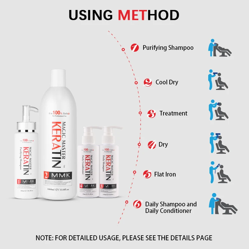 Волшебный Кератиновый запах 1000 мл прямые кератиновые волосы + очищающий шампунь