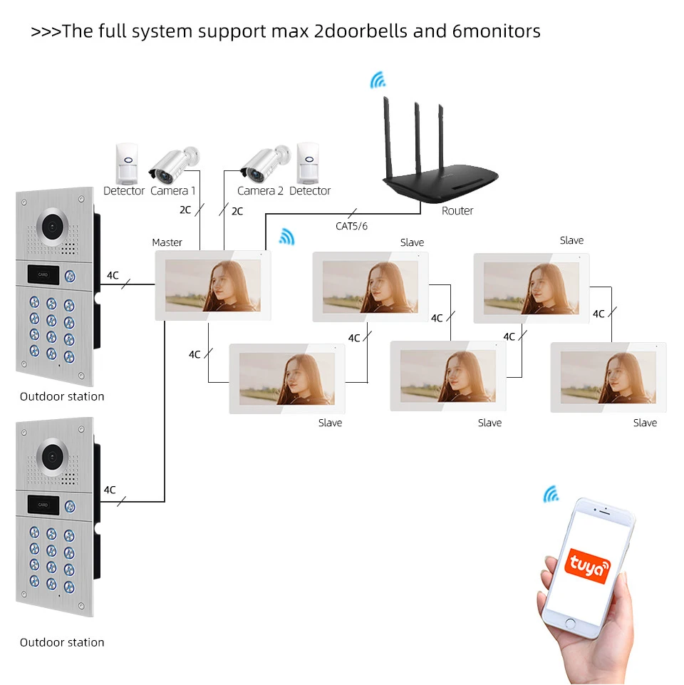 

Jeatone 170 Intercom With Camera Door Entry Code Gate Intercom System AHD 960P For Apartment Hebrew Stainless Steel Call Panel