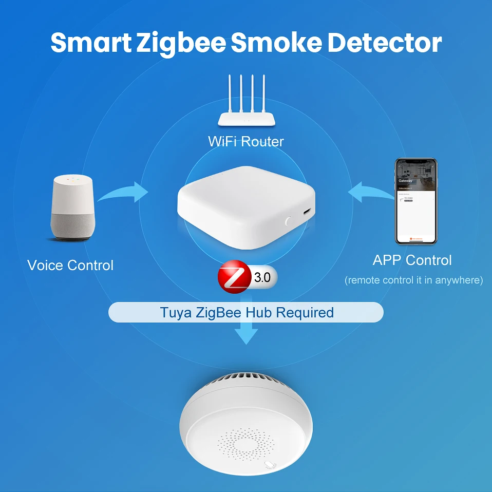 Умный датчик Пожарной Сигнализации AVATTO Tuya дыма Zigbee домашняя система