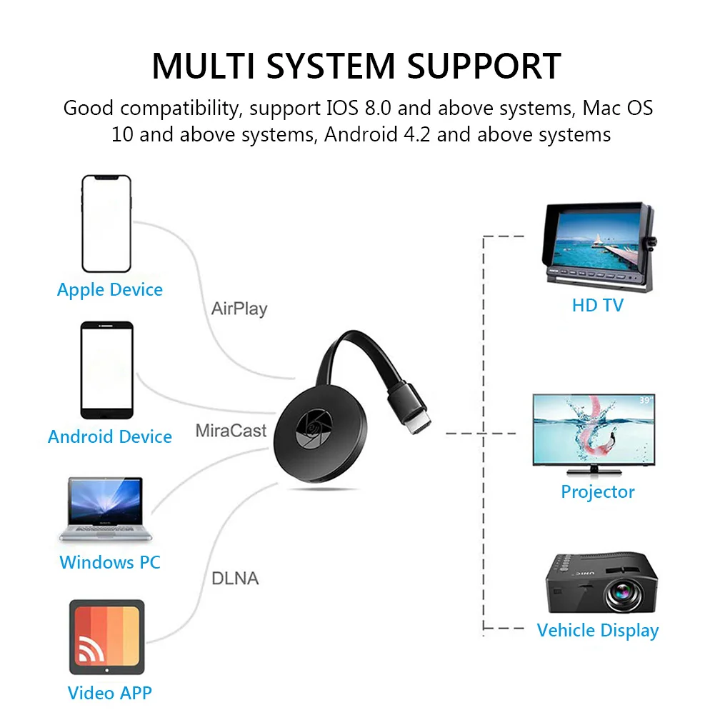 Wi Fi беспроводной дисплей адаптер ключ Портативный ТВ приемник 2 4G WiFi 1080P Airplay Miracast
