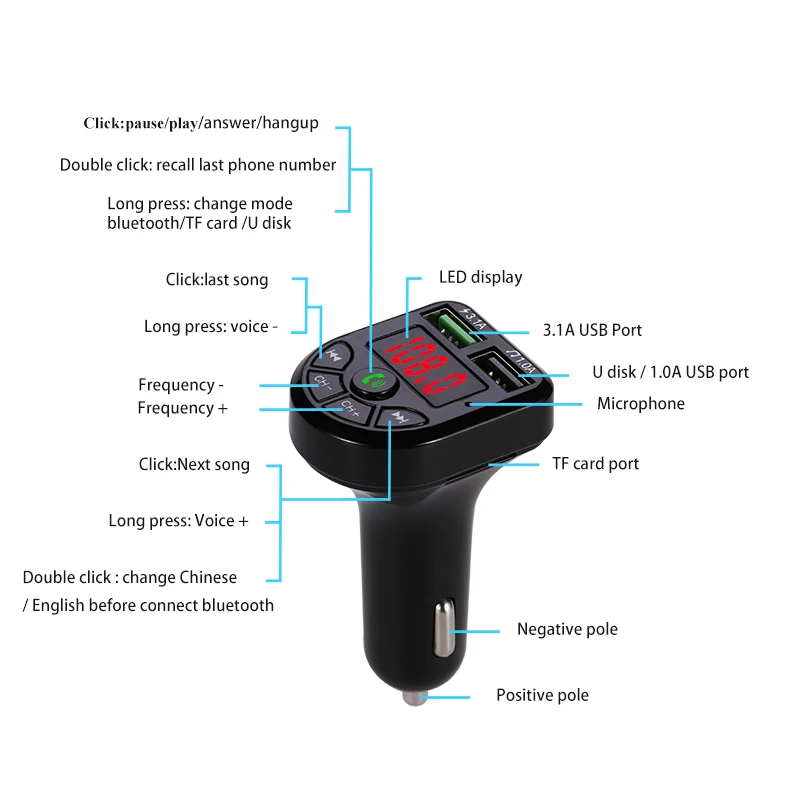 

FM Transmitter Bluetooth-Compatible 5.0 Car Kit LED Display Dual USB Car Charger 3.1A 1A USB MP3 Music Player support TF/U Disk