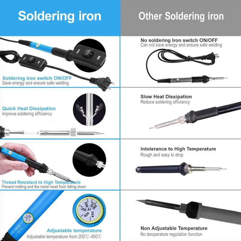 

60W 21 in 1 Electric Soldering Iron Kit Adjustable Temperature Solder With Multimeter Tips Handheld Storage Box EU/US 110V 220V