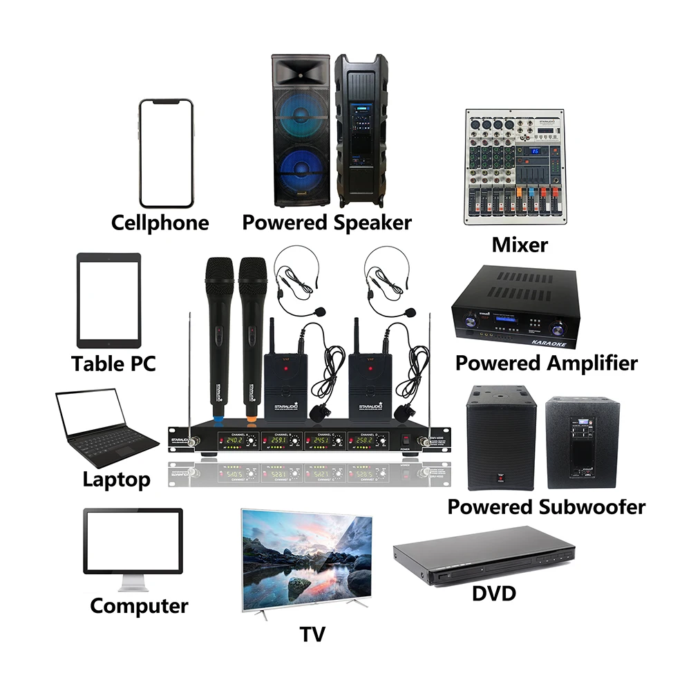 4 канальный Беспроводной микрофон Системы двойной ручной гарнитура наушники с