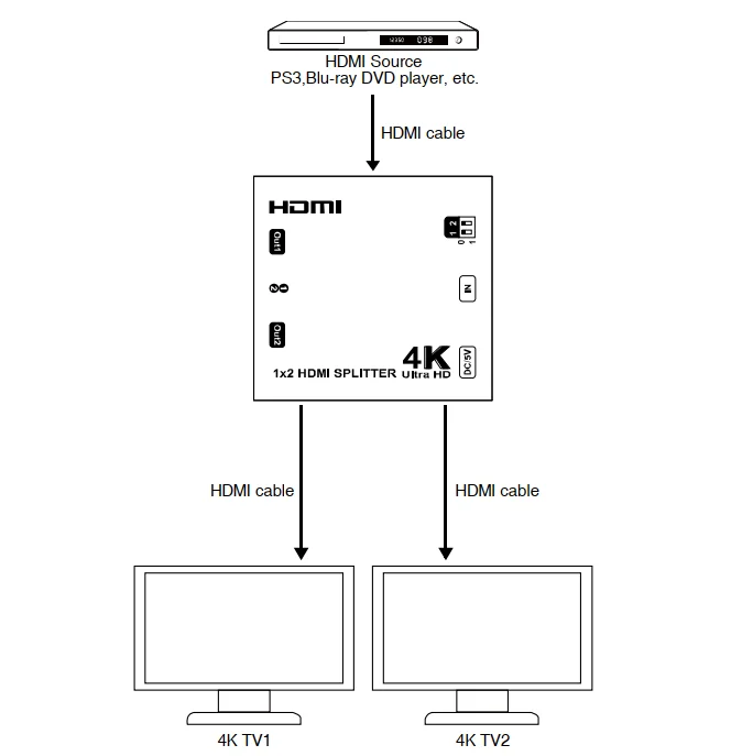 Foxun 1x2 HDMI разветвитель с поддержкой EDID HDCP1.4 4K|Операционные усилители| |