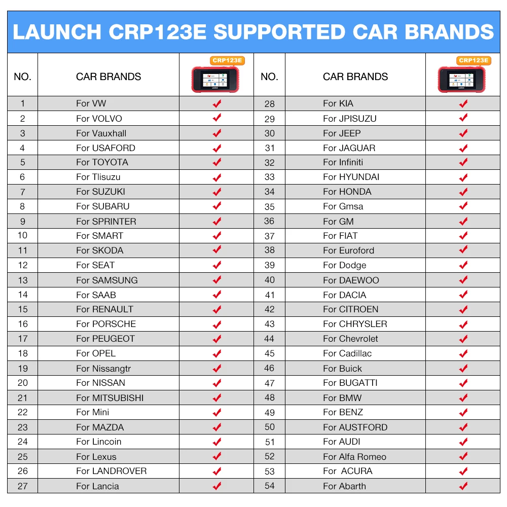 Диагностический сканер LAUNCH X431 CRP123E obd obd2 ENG ABS SRS AT pk CRP123 | Автомобили и мотоциклы
