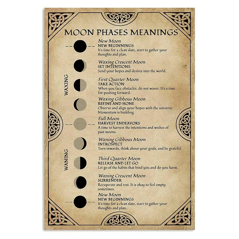 

Moon Phases Meanings Witchery Metal Tin Sign Home Decoration The Best Gift So That Children Can Gain Knowledge in Daily Life