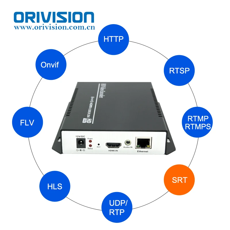 

H265/H264 Live HDMI Video Encoder HDMI iptv Streaming Encoder for Facebook Live Twitch YouTube and Twitter Live