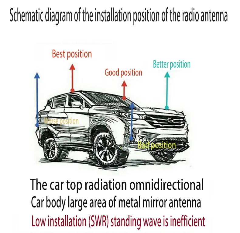 QYT KT-8900 мобильная мини Автомобильная рация профессиональное радио станции 10 км охотничий грузовик CB Ham Радио Коммуникационный приемопередатчик