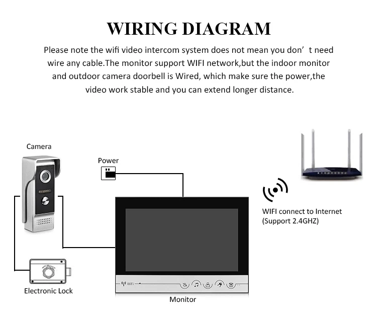 Видеодомофон устройство для входной двери с камерой 9 дюймов Wi Fi дистанционное