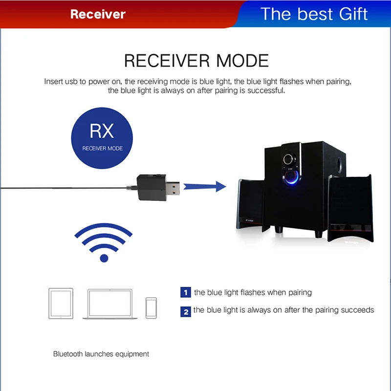 VAORLO беспроводной Bluetooth 5 0 приемник аудио передатчик USB адаптер с низкой задержкой