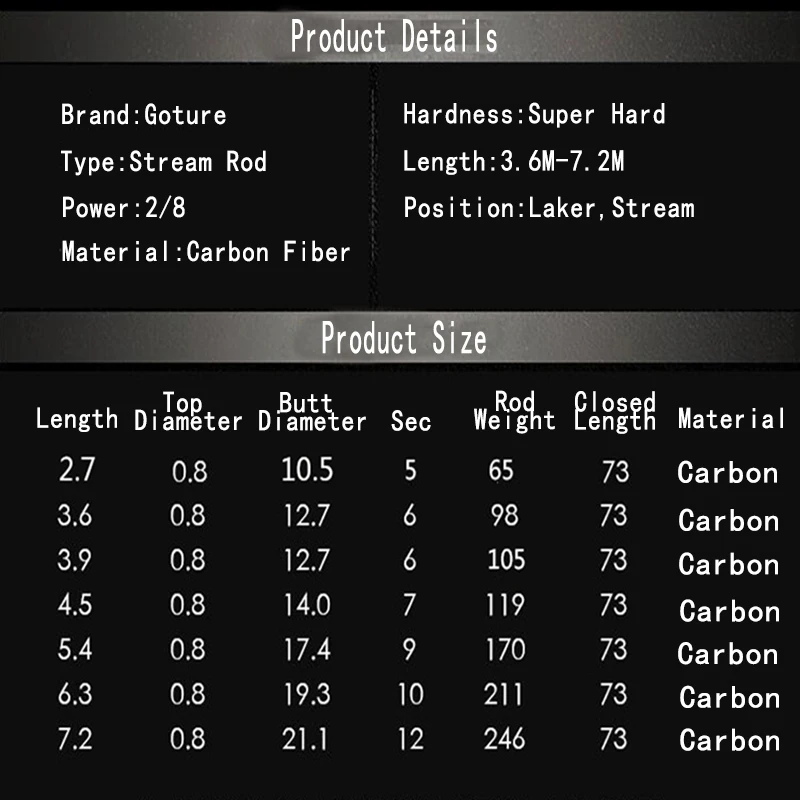 Телескопическая рыболовная удочка Goture сверхтвердая Удочка из углеродного