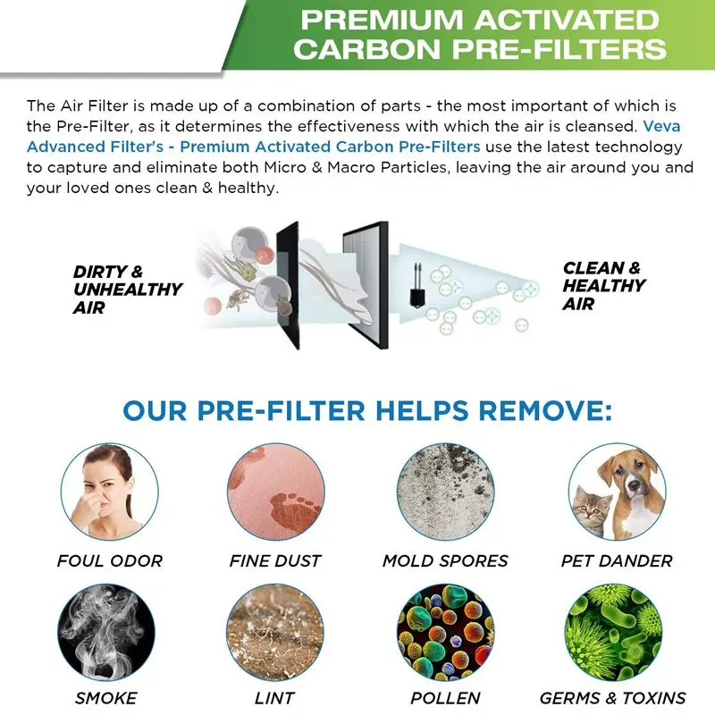 

Advanced Filters Premium Carbon Activated Replacement Pre Filter 6 Pack Compatible with Air Purifier Models AC4800 Series (AC482