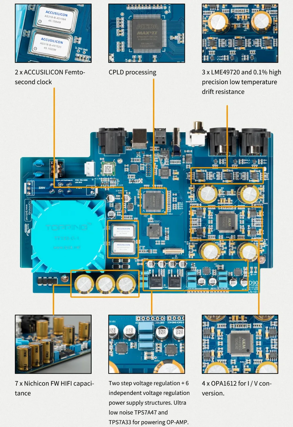 Топ D90 HIFI XMOS XU208 USB DAC AK4499 CAR8675 Bluetooth 5,0 LDAC DSD512 Hi-Res аудио декодер