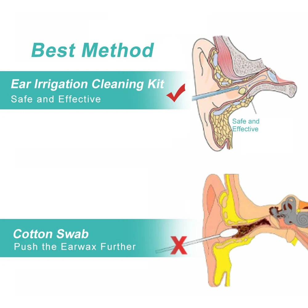 

2021 Ear Irrigation Cleaning Kit Ear Wax Removal Kit Earwax Remover Wax Cleaner Tool for Adults Kids Ear Care Ear Cleaning Tools